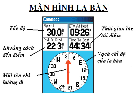 http://dathop.com.vn/file/Chiasekienthuc/tracdia/GPS/1466493048-man-hinh-la-ban-may-dinh-vi-GPS-etrex.jpg